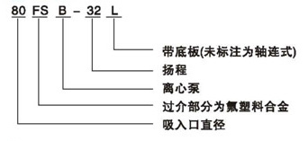 FSB氟塑料合金离心泵1.jpg